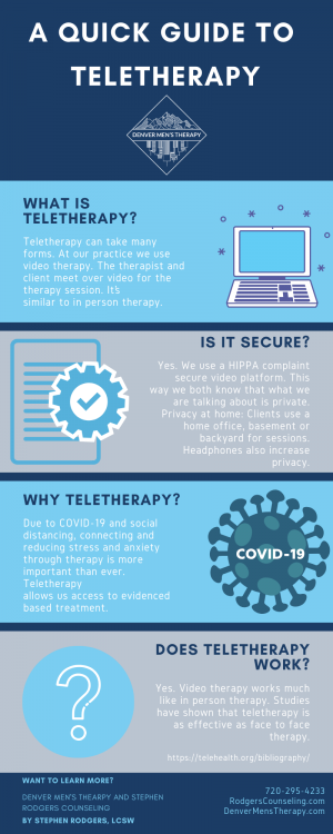 What is virtual therapy? an infographic explaining telehealth at Denver Men's Therapy